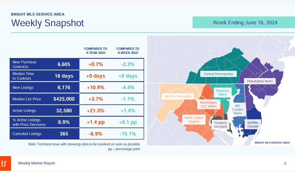 Weekly Market Report from Bright MLS