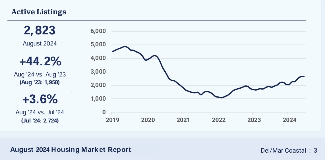 Moving towards a more balanced real estate market